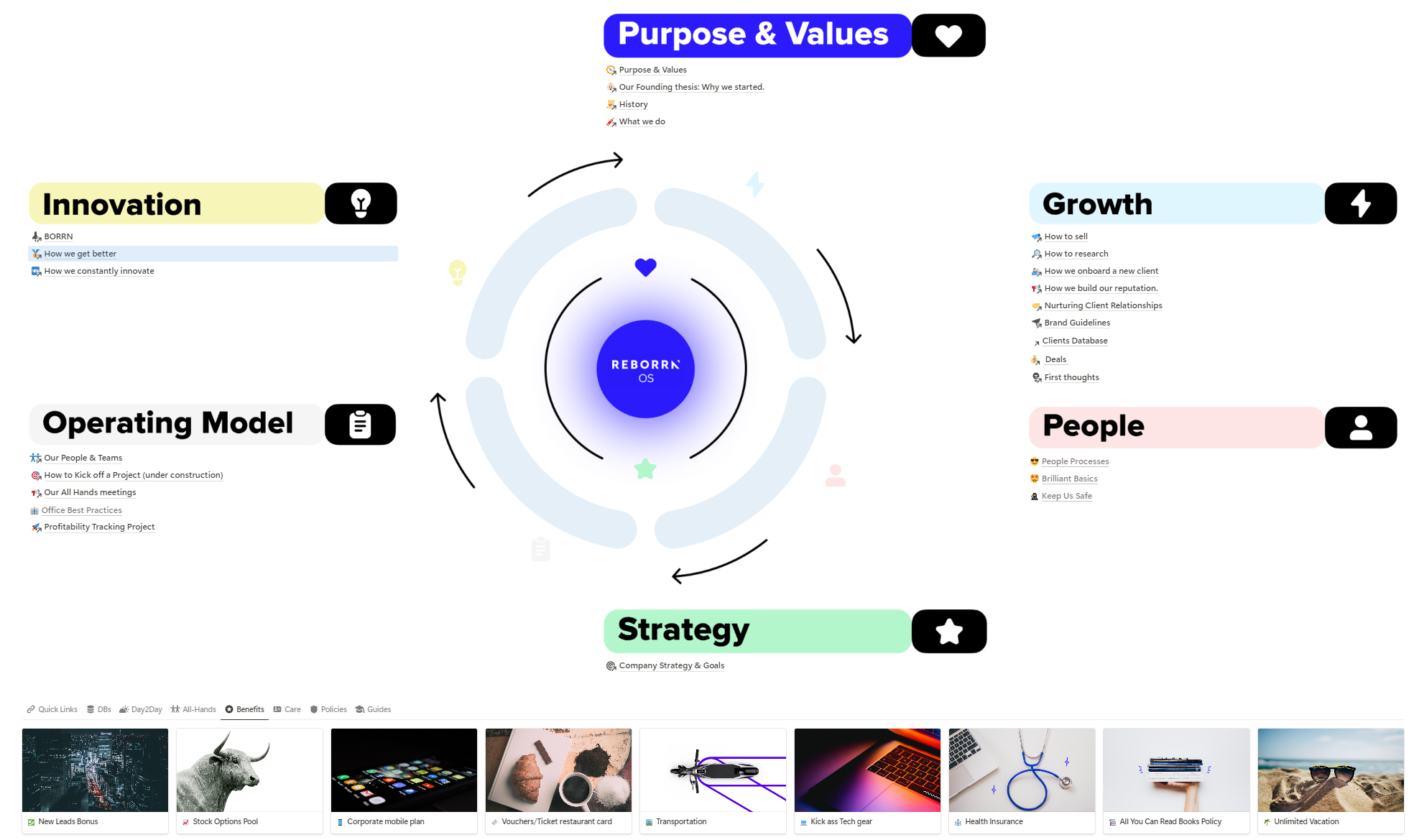 Company Wiki in Notion