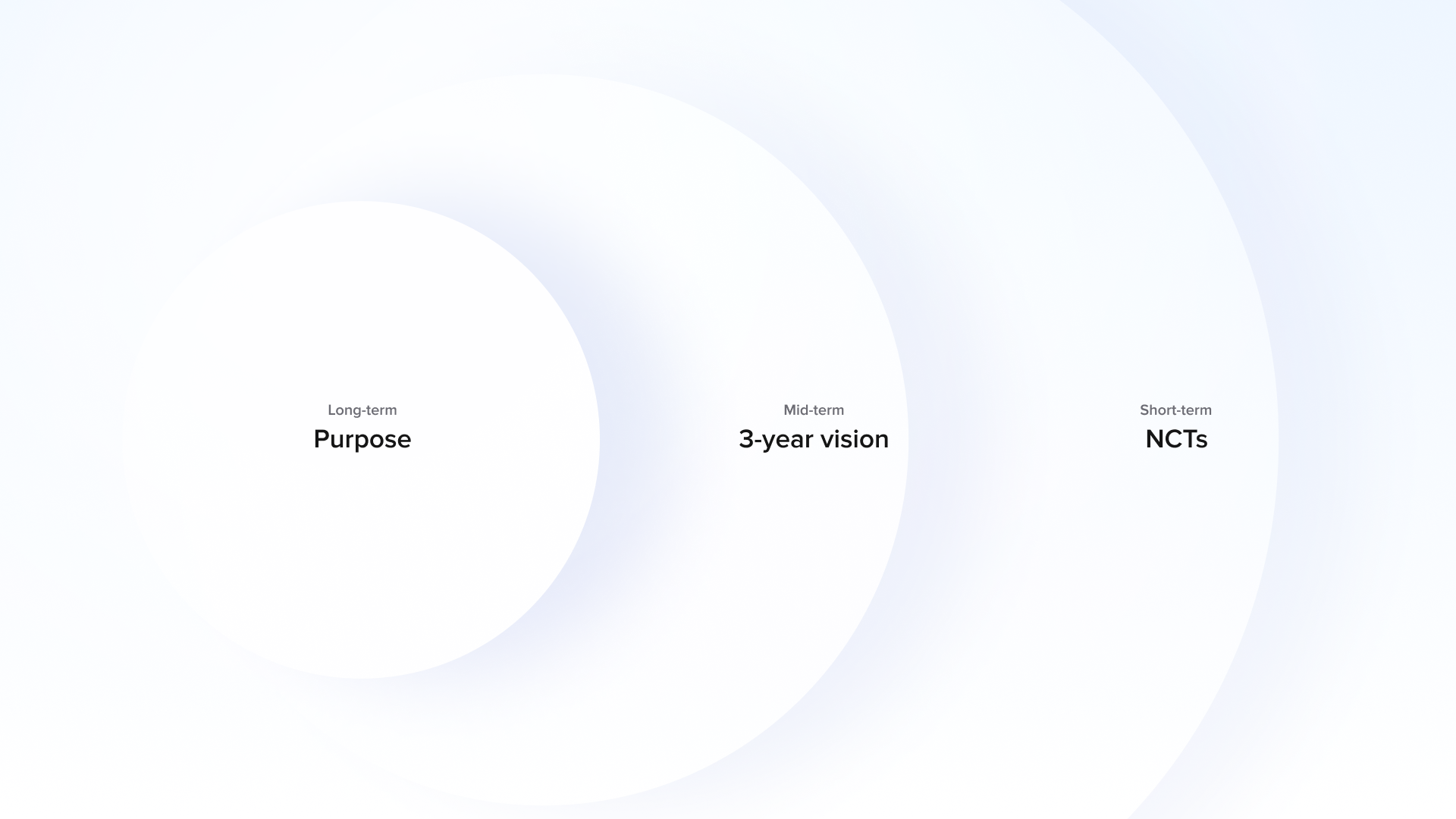 Strategic framework